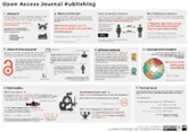 Open access infographic - click to enlarge
